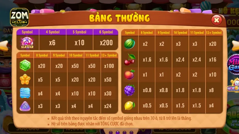 Tìm hiểu các mức thưởng khi chơi Candy Fruit tại Zomclub